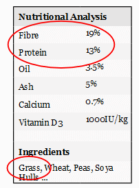 Rabbit pellet nutritional analysis label showing fibre and protein